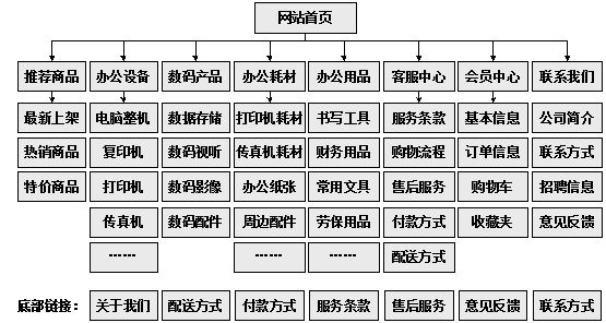 共青城市网站建设,共青城市外贸网站制作,共青城市外贸网站建设,共青城市网络公司,助你快速提升网站用户体验的4个SEO技巧