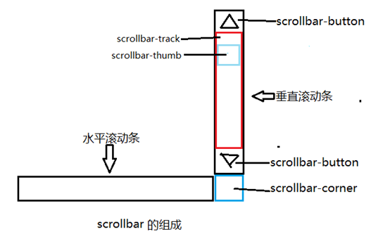 共青城市网站建设,共青城市外贸网站制作,共青城市外贸网站建设,共青城市网络公司,深圳网站建设教你如何自定义滚动条样式或者隐藏