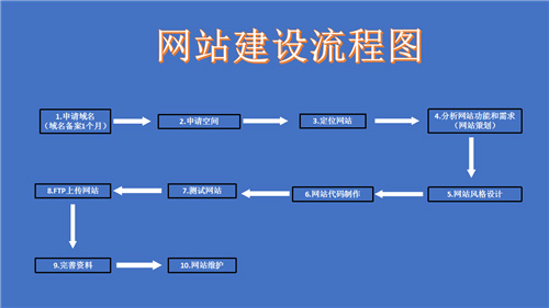 共青城市网站建设,共青城市外贸网站制作,共青城市外贸网站建设,共青城市网络公司,深圳网站建设的流程。